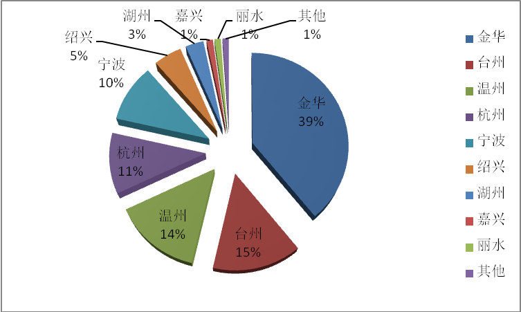 ��Ȧ(�й���)�������ǲ�!