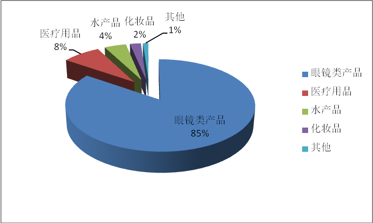 ��Ȧ(�й���)�������ǲ�!