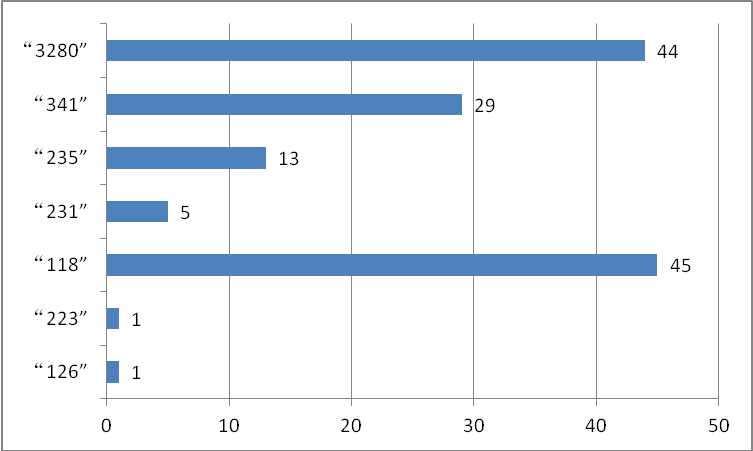 ��Ȧ(�й���)�������ǲ�!